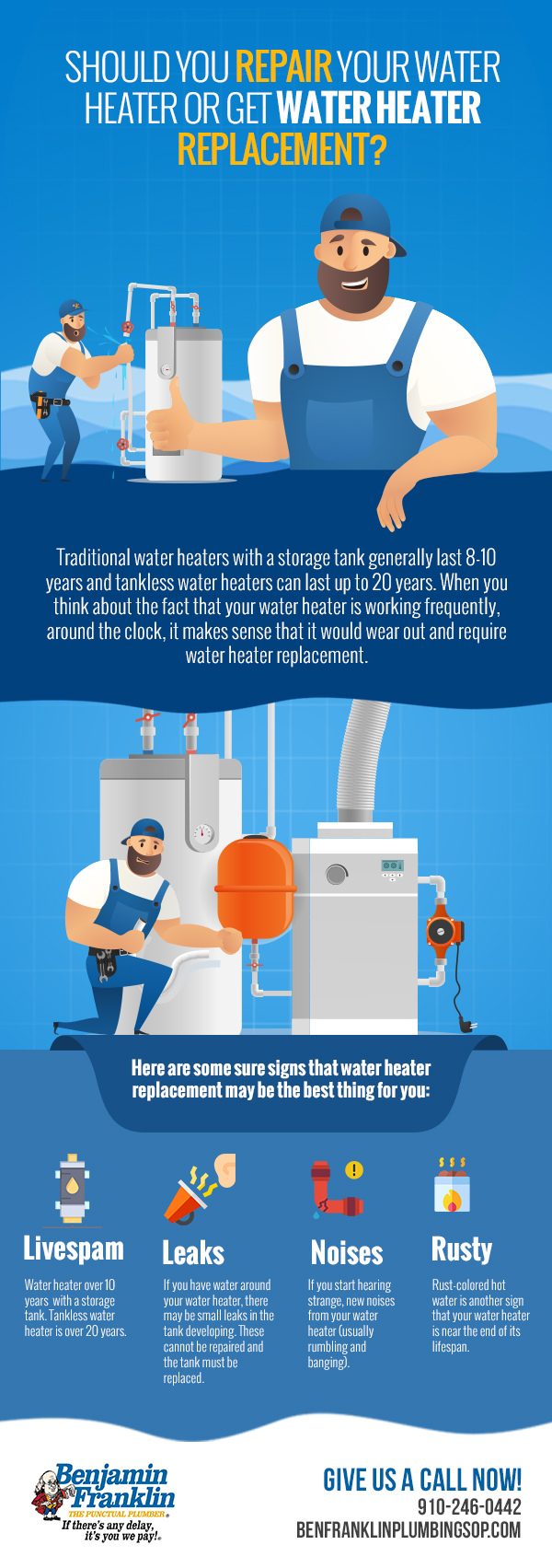 Should You Repair Your Water Heater or Get Water Heater Replacement?